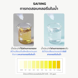 SAIJING ใสจริง กรองน้ำฝักบัวพร้อมไส้กรอง [พร้อมส่ง]