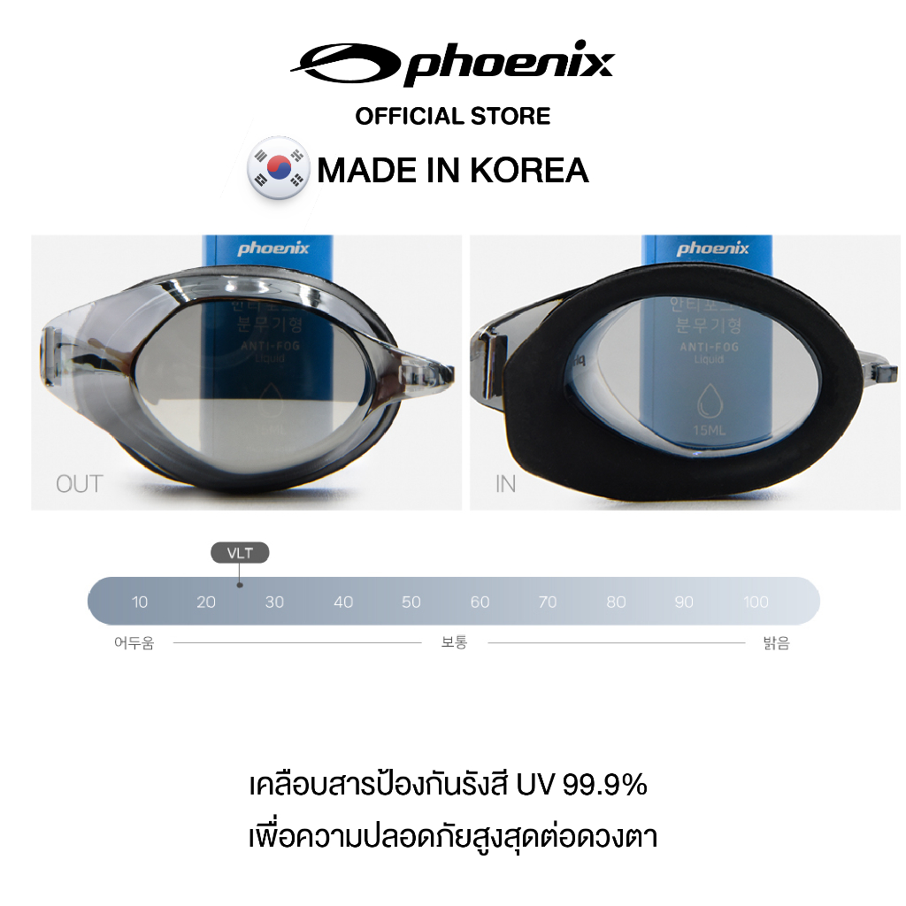 Phoenix PR-208M FB สายรัดผ้าถัก เลนส์มิเรอร์กันรังสี UV รูปที่ 5