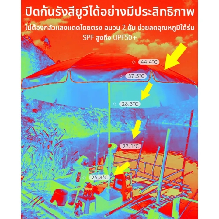 【PIKA ร่มสนาม 52 นิ้ว】2.6m UV99% เคลือบ2300D กันลม กันแดด กันฝน ดมีกัน ติดตั้งง่าย โครงร่มแบบสองชั้น ร่มกันแดด ร่มชายหาด - รูปที่ 2