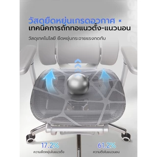 Xpanse X904 เก้าอี้สุขภาพ รองรับเอวโดยรอบ เก้าอี้สำนักงาน แขนกลไก6D ไดนามิก ตาข่ายระบายอากาดี นั่งยาวม่เมื่อย เก้าอี้พัก