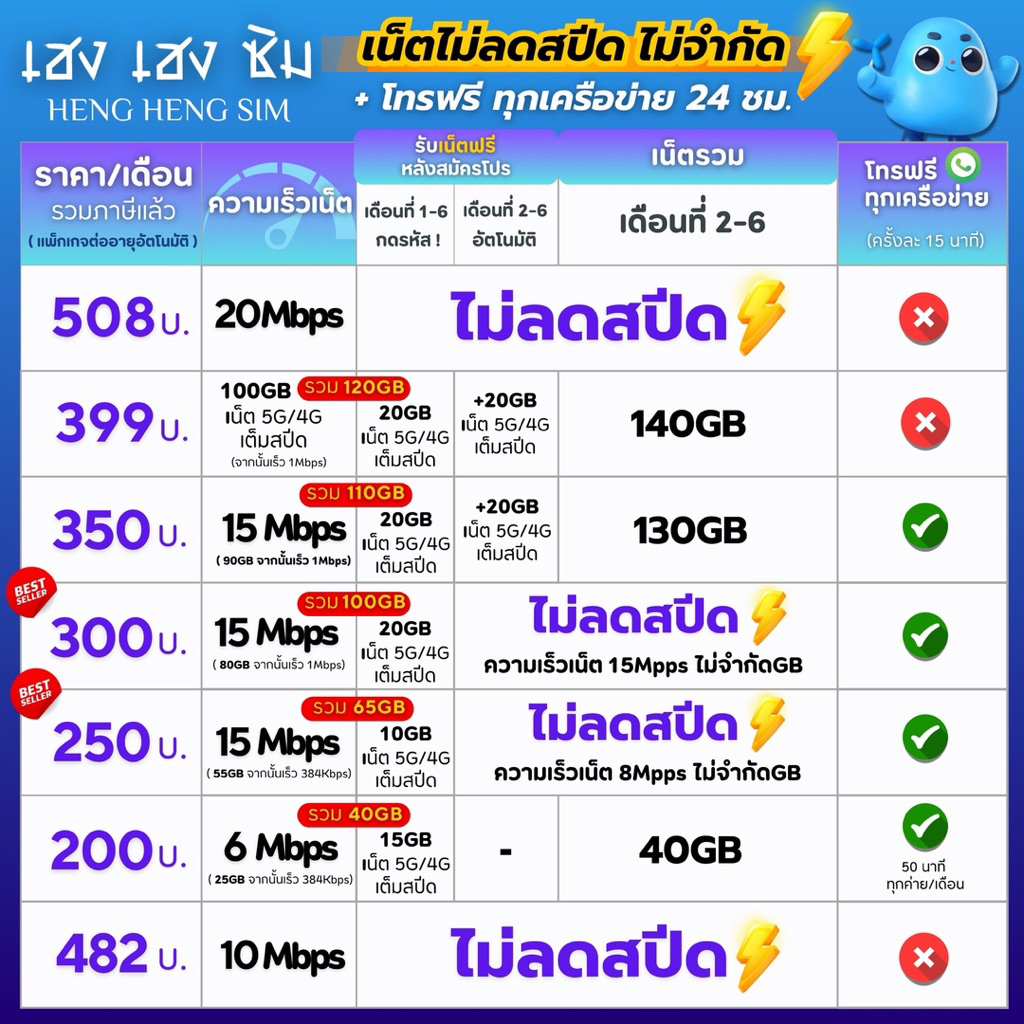 รูปภาพ 3