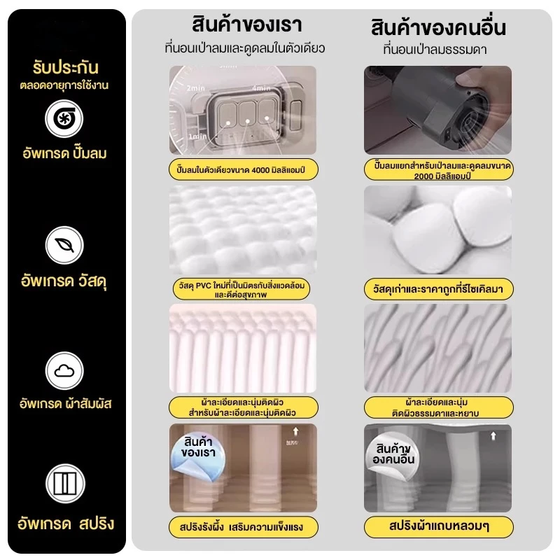 MODOFO ที่นอนเป่าลมอัตโนมัติ ปั๊มลมในตัว thumbnail 10