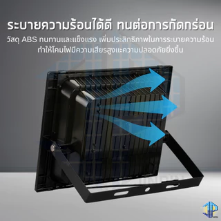 ไฟโซลาเซลล์ 17 Pro Max 425 LED ไฟพลังงานแสงอาทิตย์ ระบบเซ็นเซอร์ แสงไฟสีขาว