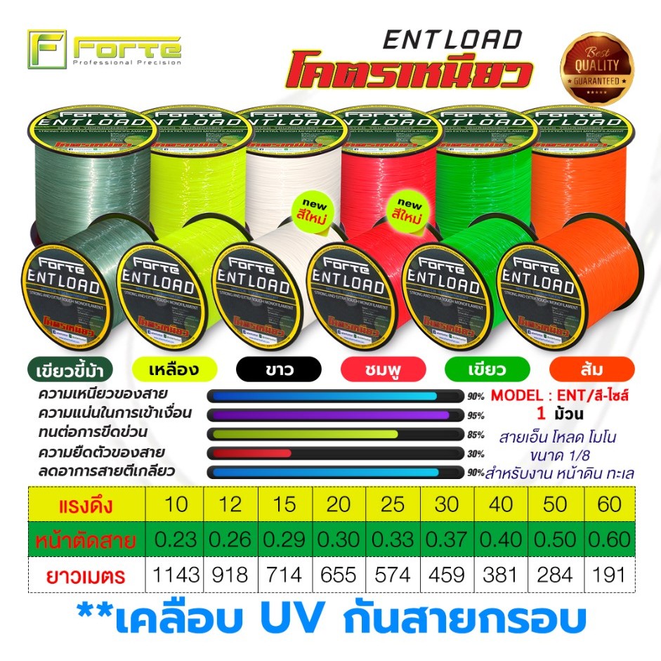 Forte สายเอ็นโหลด โคตรเหนียว เคลือบ UV กันสายกรอบ สำหรับงานหน้าดิน งานทะเล