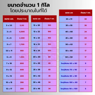 ถุงซิป (1กก./แพ็ค) (0.5กก./แพ็ค) มีให้เลือกหลายขนาด ถุงซิป ใส่ยา ใส่อาหาร หนา ราคาถูก