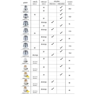 Zigma home - ข้อต่อ ข้อต่อแปลงเกลียว วัสดุอลูมิเนียม ชุบโครเมียม อุปกรณ์เสริมสำหรับหัวต่อก๊อกน้ำ สะดวกไม่ต้องเปลี่ยนก๊อก