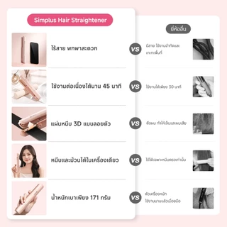 Simplus ที่หนีบผมไร้สาย แบบตรง-ม้วนลอน 1 ชิ้น ชาร์จType-C ใช้ได้45นาที แผ่นเซรามิกลอยตัว 2 ระดับความร้อน ZFBA008