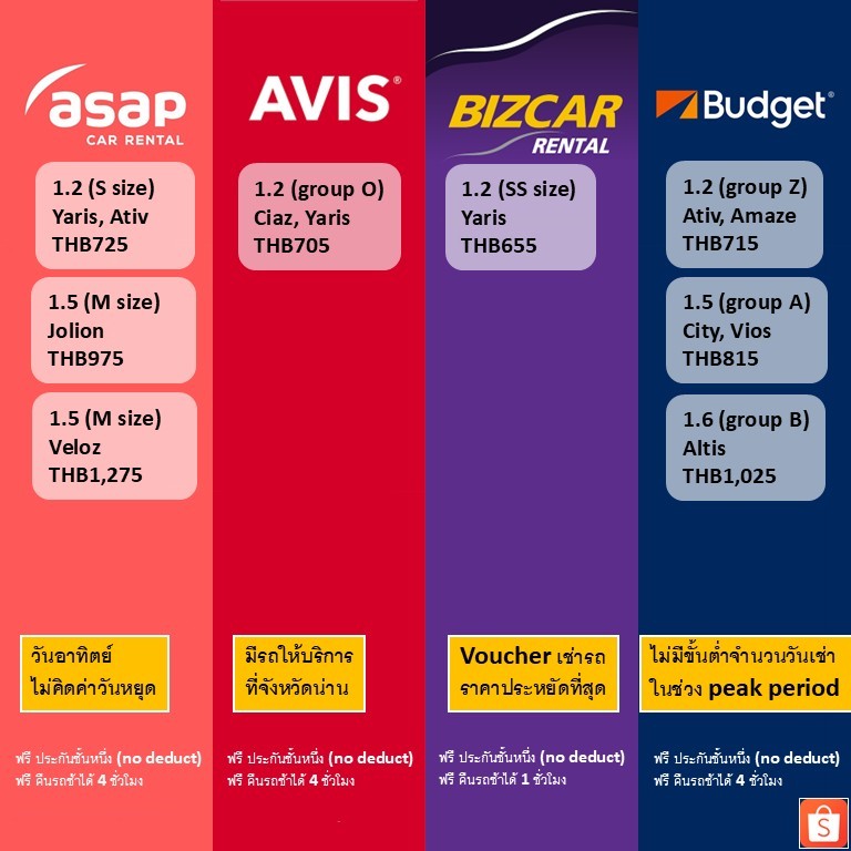 VOUCHER รถเช่าแบบประกันชั้นหนึ่ง (NO DEDUCT)