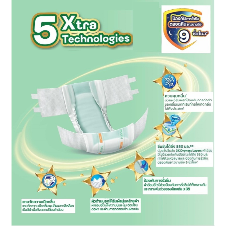 [สินค้าใหม่] Evony ผ้าอ้อมอ้อมผุ้ใหญ่แบบเทปรุ่นใหม่ M-L ยกลัง4แพค - รูปที่ 2