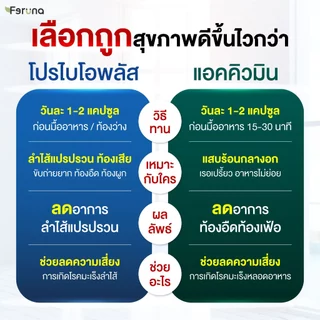 [SET] Feruna ฟีรูน่าเซตคู่ดูแลลำไส้ขับถ่ายสะดวก ปรับสมดุลภายใน แก้กรดไหลย้อนไม่แสบร้อนกลางอก : Probio + Acumin