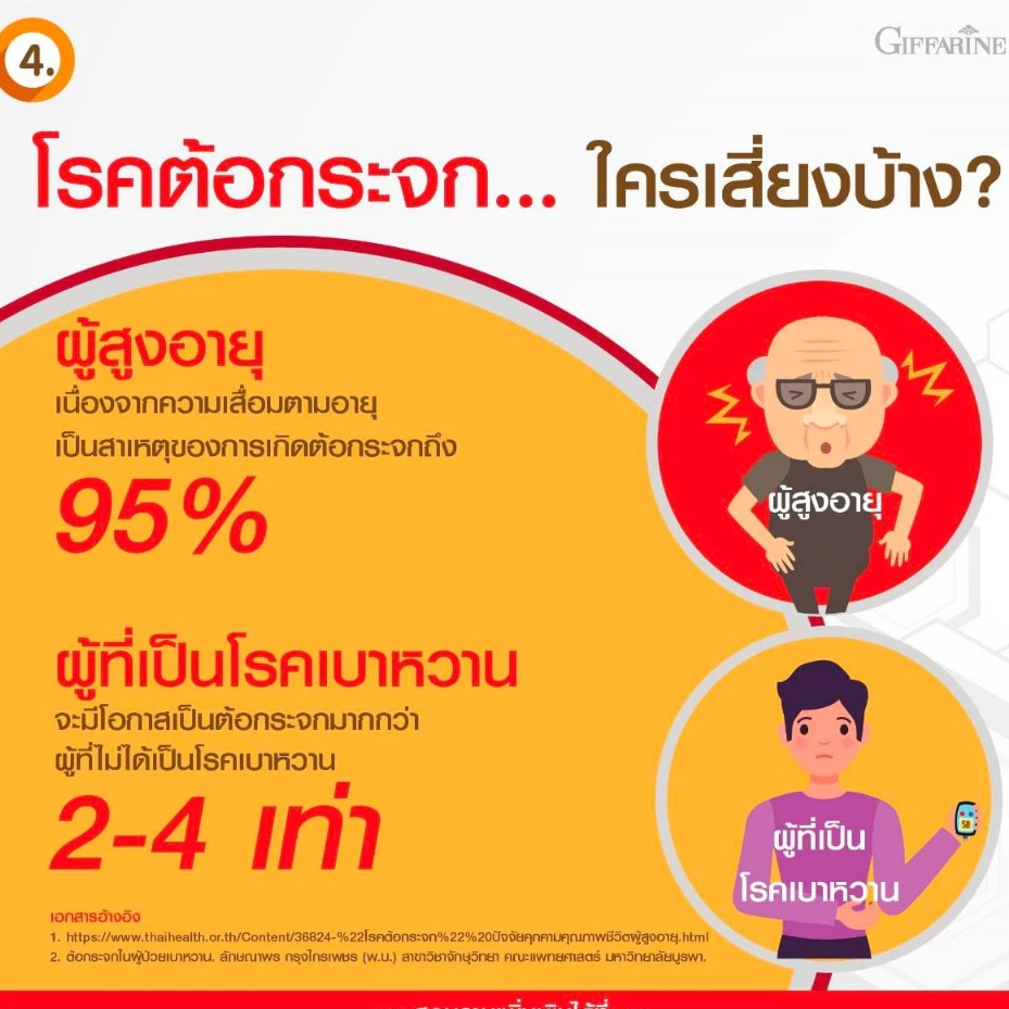 LZvit 3X อควาเทียร์ วิตามินบำรุงสายตา ลูทีน ซีแซนทีน เข้มข้น 3 เท่า ตาแห้ง ตามัว ปวดตา น้ำตาไหล thumbnail 5