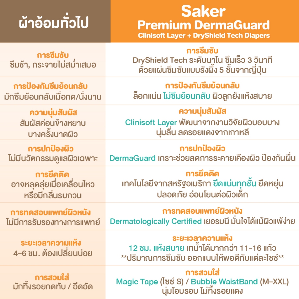 รูปภาพ 7