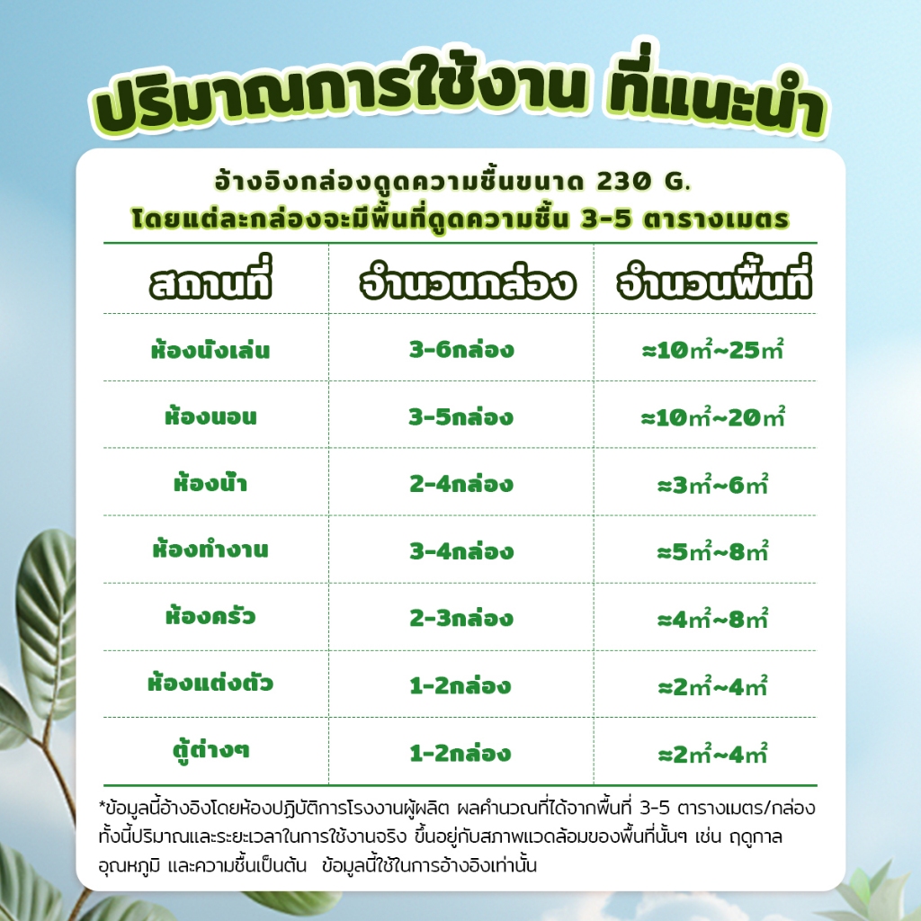 KASA ถุงดูความชื้น100g. 10แถม2 หรือ 20แถม4 ดูดความชื้น ใช้สำหรับตู้เสื้อผ้า ตู้รองเท้า ห้องนอน ห้องรับแขก ในรถ พร้อมส่ง - รูปที่ 3