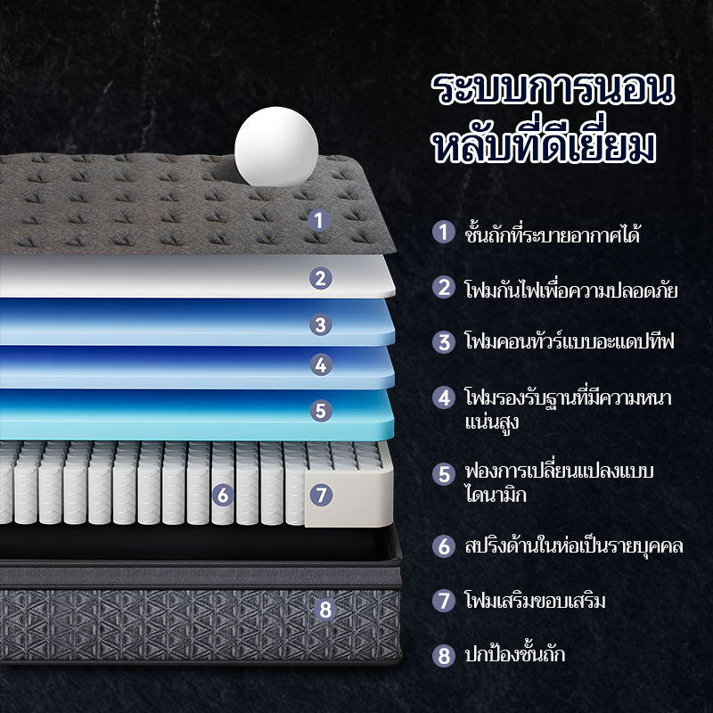 Dreame ที่นอนยางพารา