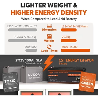 CST LiFePO4 Battery แบตลิเธียม 24V 12V 100Ah พร้อมบลูทูธ 15000 รอบ โซล่าเซลล์ BMS 100A รับประกัน 6 ปี