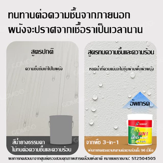 GOMOO สีทาภายใน สีทาผนัง 5kg สีน้ำทาบ้าน ชนิดด้าน ปกปิดดีเยี่ยม กันน้ำ กันรา ใช้ได้กับผนัง และเพดาน สีน้ำอะครีลิค