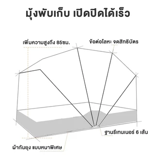 BOENIN มุ้งพับได้ มุ้งกันยุง 3ฟุต 3.5ฟุต 5ฟุต 6ฟุต มุ้งครอบผู้ใหญ่ 1-3คน ป้องกันเด็กตกจากเตียง