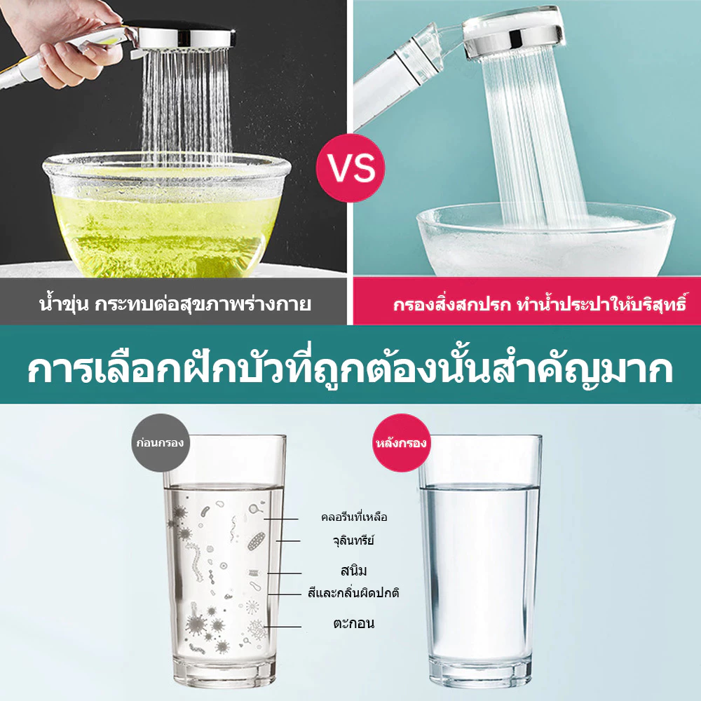 COPPEXTON ฝักบัวกรองน้ำ พร้อมไส้กรอง Cotton Micro Filter 3 ชิ้น thumbnail 10