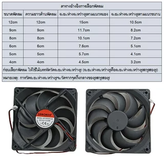 coralcoveshop พัดลมระบายความร้อน RACK FAN Cooling Fan DC 12V/24V AC 220V พัดลมตู้ฟักไข่ พร้อมส่ง