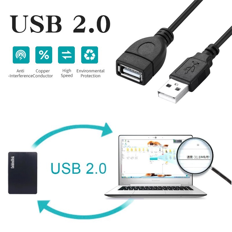 สายต่อยาว USB 2.0 สายเพิ่มความยาวUSB สายต่อพ่วง ตัวผู้เป็นตัวเมีย Male to Female ยาว1.5M/3M