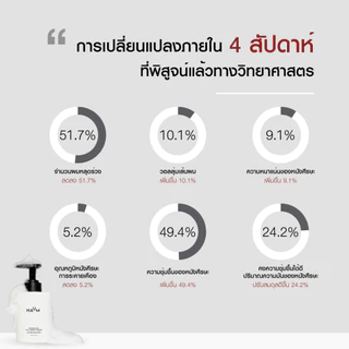 HAUM Anti-Hair Loss Scalp Therapy Shampoo แชมพูลดผมร่วงสูตรอ่อนโยนจากเกาหลี