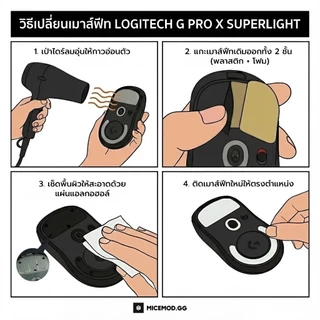 เมาส์ฟีท Corepad ของ G PRO X Superlight 1 / 2 / 2c / 2 DEX / 2 SUPERSTRIKE(SE) (CTRL / PRO / AIR ) สติ๊กเกอร์ติดใต้เมาส์