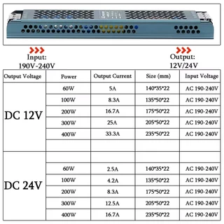 สวิตซ์ชิ่ง 12V 24V DC LED Power Supply แบบ Ultra Thin สวิทชิ่ง หม้อแปลง ไฟฟ้า SWITCHING