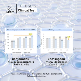 [1 ขวด] เซรั่ม DEEP HYALURONIC ACID DROP DAY&NIGHT ตรา INZENT