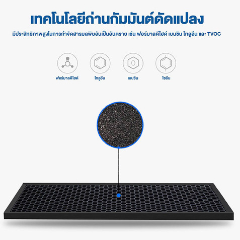 PANDA เครื่องกรองอากาศ ควบคุมหน้าจอสัมผัส กรอง PM2.5 สำหรับห้องไม่เกิน 55 ตรม. รุ่น S-942 - รูปที่ 4