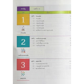 ศึกษาภัณฑ์ หนังสือเรียนรายวิชาพื้นฐาน คณิตศาสตร์ ม.1 เล่ม1 (ฉบับปรับปรุง ปี 2560)