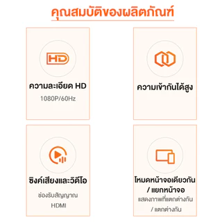 （จัดส่งจากประเทศไทย）เครื่องฉายภาพแบบไร้สาย อุปกรณ์แชร์หน้าจอ ไร้สาย 1080P 60Hz การเชื่อมต่อระยะไกลพิเศษ 50 เมตร