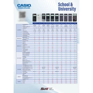 fx-991CW-BK สีดำ เครื่องคิดเลขวิทยาศาสตร์ Casio ของแท้ ของใหม่ ประกันศูนย์