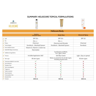 ส่งฟรี! กันแดด Heliocare 360 50 ml มีทุกสูตร สำหรับทุกสภาพผิว ของแท้ ฉลากไทย