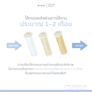 Cotton + Sulfite Balls ไส้กรองฝ้ายเกรดพิเศษผสานนวัตกรรมแคลเซียมซัลไฟต์รูปแบบเม็ด (ใช้สำหรับ Classic Shower Filter).broot