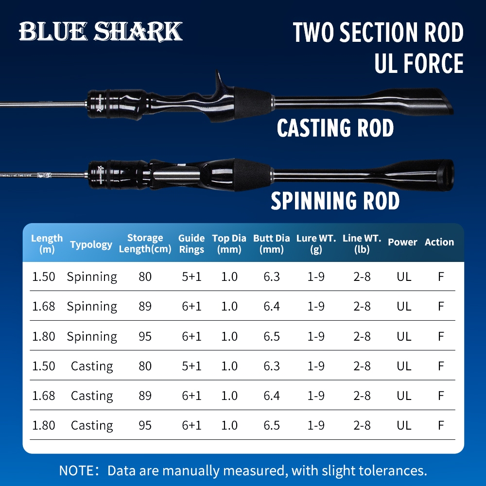 SeaHunter Blue Shark Fishing Rod คันเบ็ด UL Baitcasting & Spinning  คาร์บอนไฟเบอร์  4.9-5.9ฟุด  Lure น้ําหนัก 1-9g
