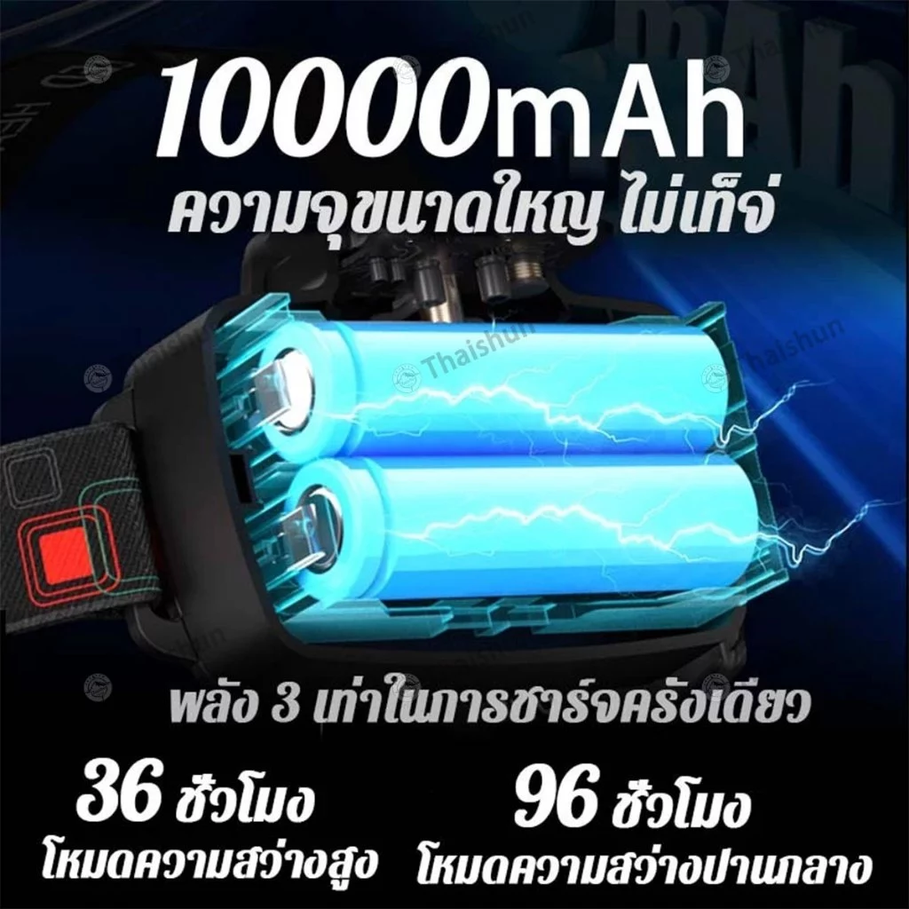 Thaishun ไฟฉายคาดหัว LED สำหรับตั้งแคมป์และเดินป่า thumbnail 3
