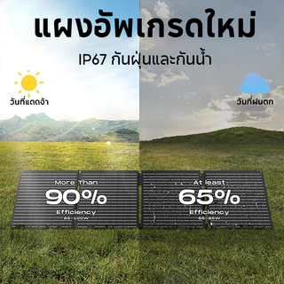 แผงโซล่าเซลล์ Solar แบตเตอรี่สำรอง แผงโซล่า 9 วัตต์สำหรับชาร์จมือถือ Polycrystalline solar cell 12V 10W/15W/18W IP69 กัน