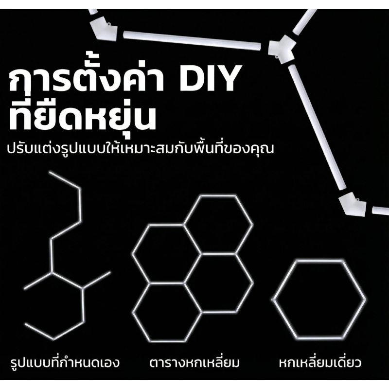 ไฟรังผึ้งหกเหลี่ยม LED  ไฟรังฝิ้ง ไฟโรงรถหกเหลี่ยมโคมไฟ  ไฟโชว์รถแ  ความสว่างสูง ปร  ไฟคาร์แคร์ Car  Washing Station LED - รูปที่ 5