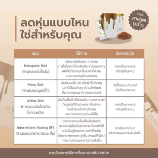 fumiko โกโก้ฟูมิโกะ พรีเมี่ยม ลดน้ำหนักสูตรล้มช้าง(พร้อมส่ง)เปิดบิลทักแชทมาได้จ้า