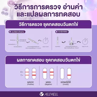 [ใหม่] ALLWELLชุดทดสอบวันตกไข่ SureNow-LH แม่นยำ 99.9% ตรวจง่าย รู้ผลไว ❌ไม่ระบุชื่อสินค้าบนกล่อง (1 ชุด/กล่อง) มี 2 แบบ