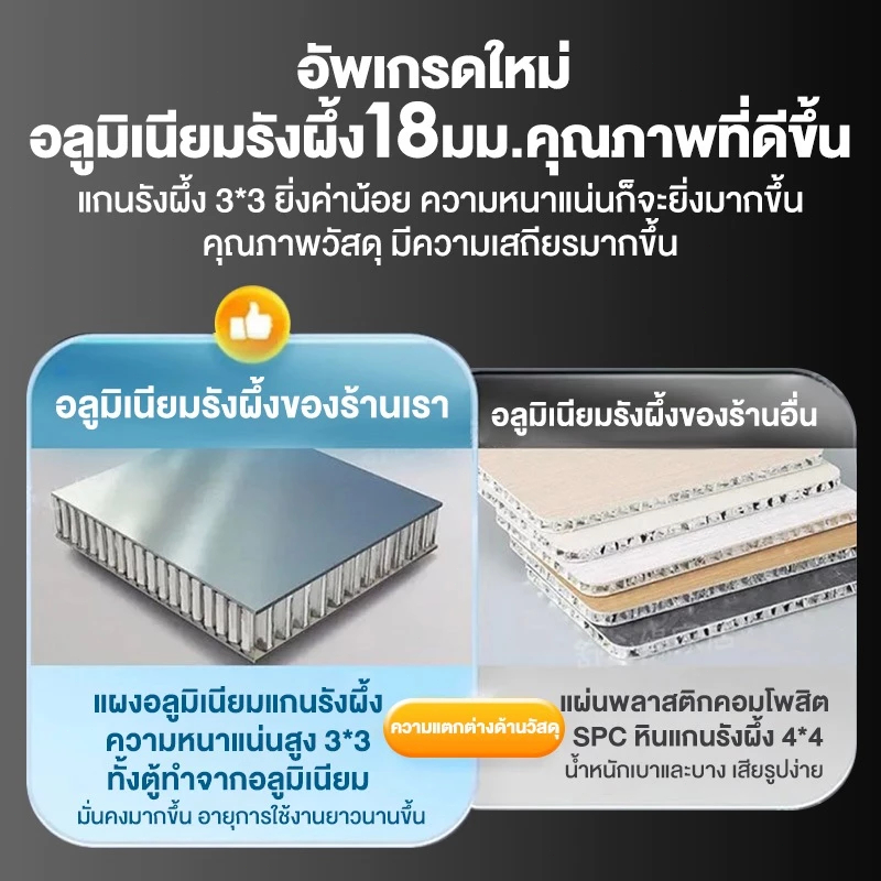 ✨ตู้แขวน✨Ark ตู้เก็บของ แผงอลูมิเนียมอัลลอยด อเนกประสงค์ หลายชั้น เพิ่มพื้นที่จัดเก็บได้มากยิ่งขึ้ Wall-mounted cabinets ราคา ถูกที่สุด ดีลบีเคเค แกลเลอรีภาพที่ 8