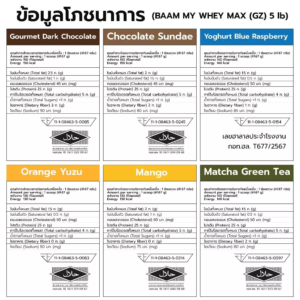 BAAM MY WHEY PROTEIN MAX (5 LB) | โปรตีนคุณภาพดีในราคาที่คุ้มค่า | FITWHEY thumbnail 4