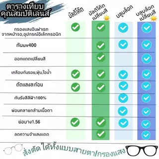 กรอบโลหะทรงเหลี่ยม Oversize แว่นสายตาสั้น แว่นกรองแสงคอม กรอบแว่นผู้ชาย( B-7102 )