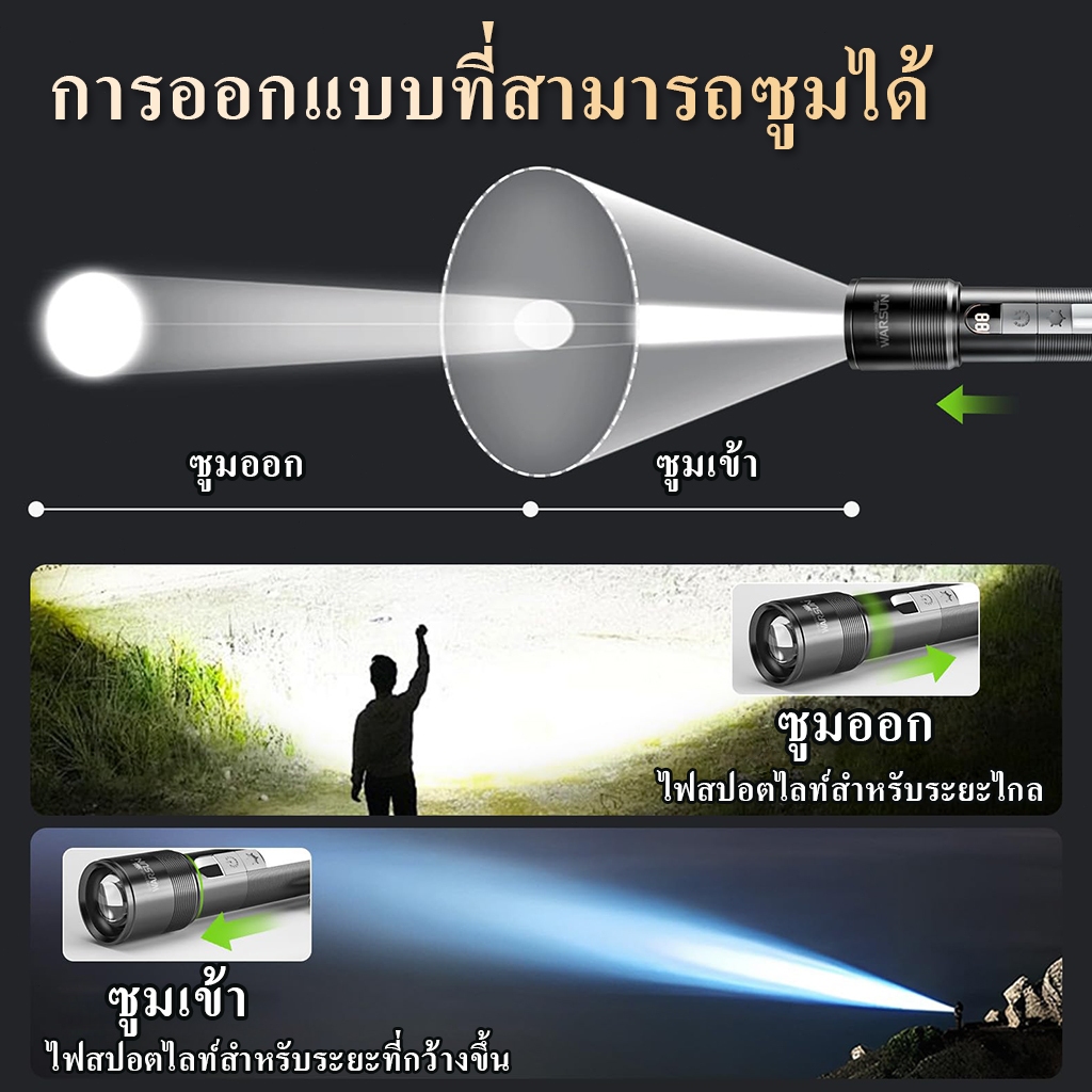ไฟฉาย LED Warsun NB01  ซูมได้   กันน้ำ IPX5  ชาร์จ Type-C  โหมดไฟ 9 โหมด  แบตเตอรี่ชาร์จได้  สำหรับกิจกรรมกลางแจ้ง - รูปที่ 2
