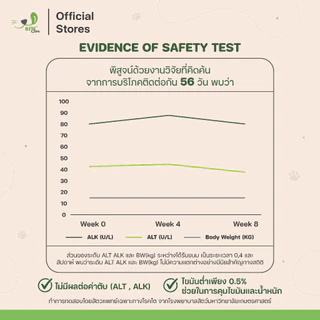 Bite Care สูตร Low Fat ขนมสุนัข เพื่อสุขภาพ สุนัขอ้วน (เเพ็ค4 ซอง/ เเพ็ค 6 ซอง/ เเพ็ค 12 ซอง)