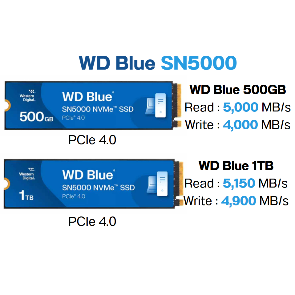 WD BLUE SN5000 500GB 1TB SSD M.2 PCIe 4.0 ของใหม่