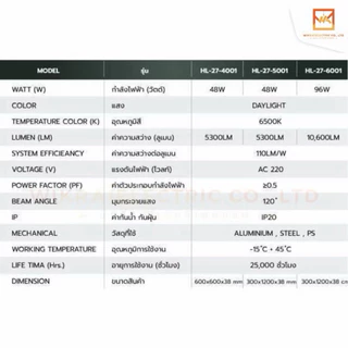 HIET โคมพาแนลติดลอย LED Panel ขนาด 60x60cm. 30x120cm. 48W และ 60x120cm. 96W แสงขาว 6500K
