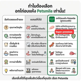 PETSMILE ขนมสุนัข อกไก่อบแห้งออร์แกนิก CHICKEN BREAST JERKY 50g