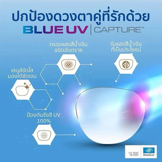 เลนส์ Essilor สินค้าแท้100% ตัดเลนส์สายตา ฟรีกรอบ Transition Gen S / Sapphire HR Blue UV Capture / Eyezen / Progressive