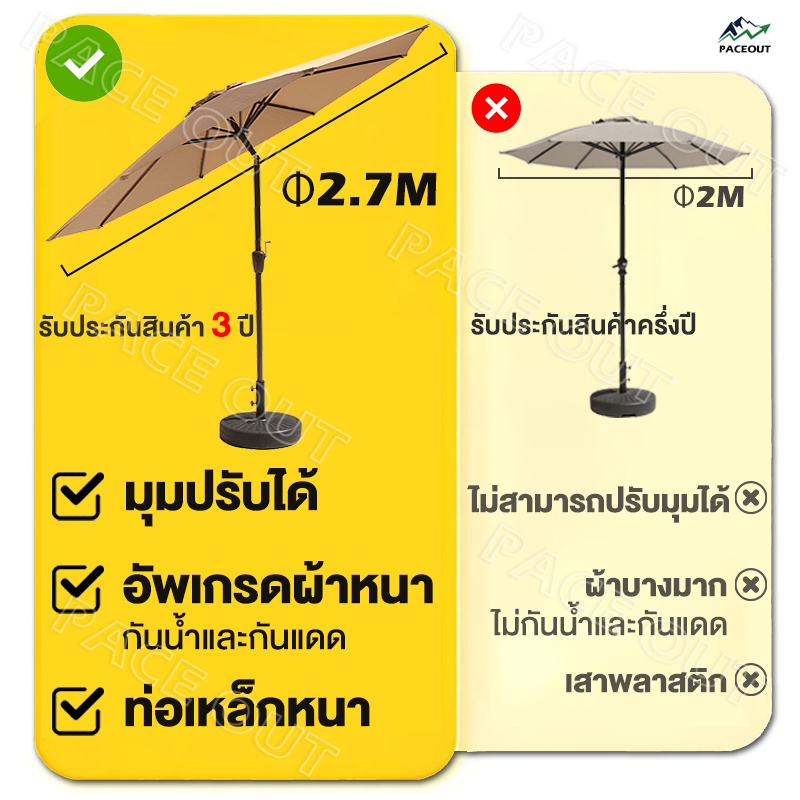 ร่มกันแดดสนามใหญ่ 2.7M ร่มร้านค้ากันแสงUVขนาดใหญ่ ในสวน ตลาดนัด ขายของ กลางแจ้ง สระว่ายน้ำ แม่ค้า ร้านกาแฟ รูปที่ 8